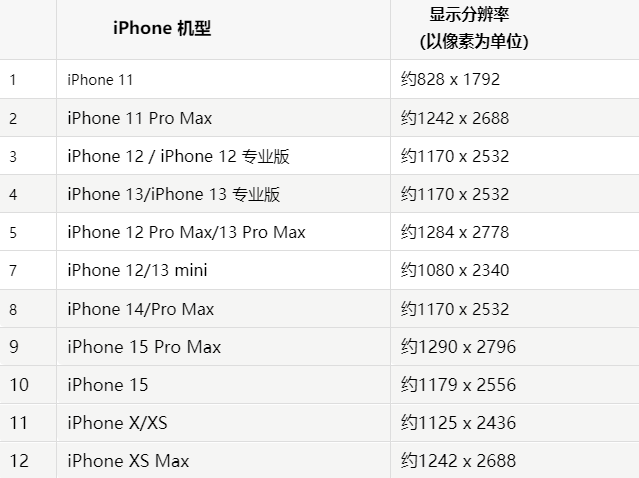 苹巴南果维修分享iPhone主屏幕壁纸显得模糊怎么办