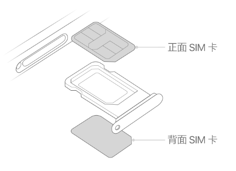 巴南苹果15维修分享iPhone15出现'无SIM卡'怎么办 