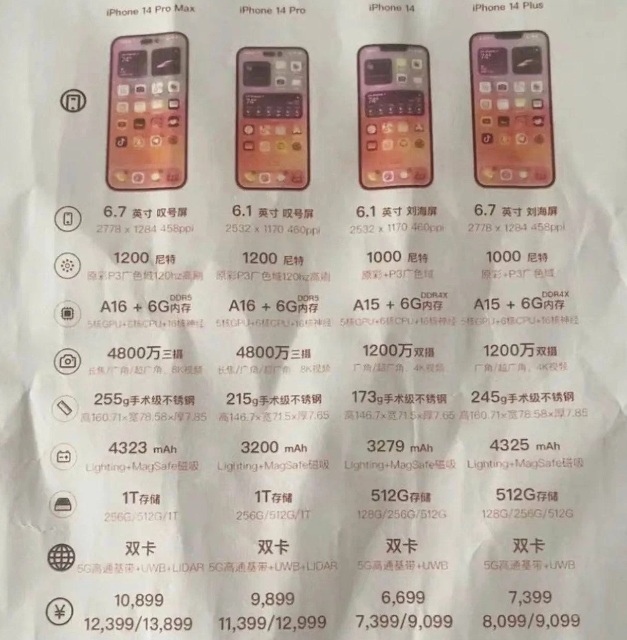 巴南苹果14维修分享苹果 iPhone 14 预售价现身 