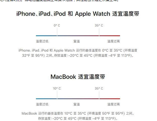 巴南苹果13维修分享iPhone 13耗电越来越快怎么办 