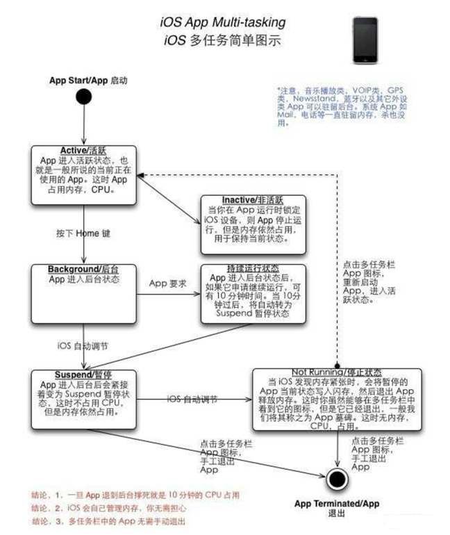 巴南苹果手机维修分享iPhone 为什么不加大内存 