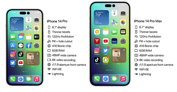 巴南苹果14维修分享iPhone 14具体参数汇总 