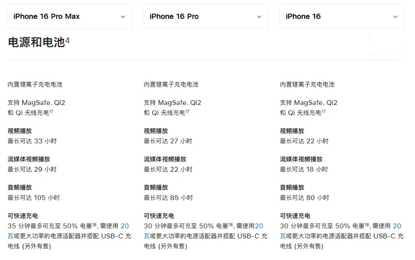 巴南苹果手机维修分享 iPhone 16 目前实测充电峰值功率不超过 39W 