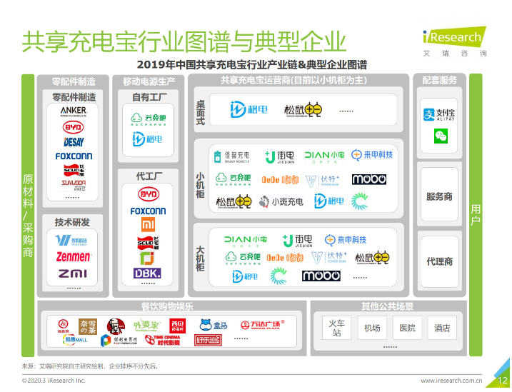 巴南苹果手机维修分享iPhone 12 如何安全使用共享充电宝 