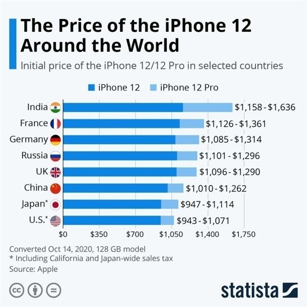 巴南苹果手机维修分享哪个购买iPhone 12/12 Pro更便宜 